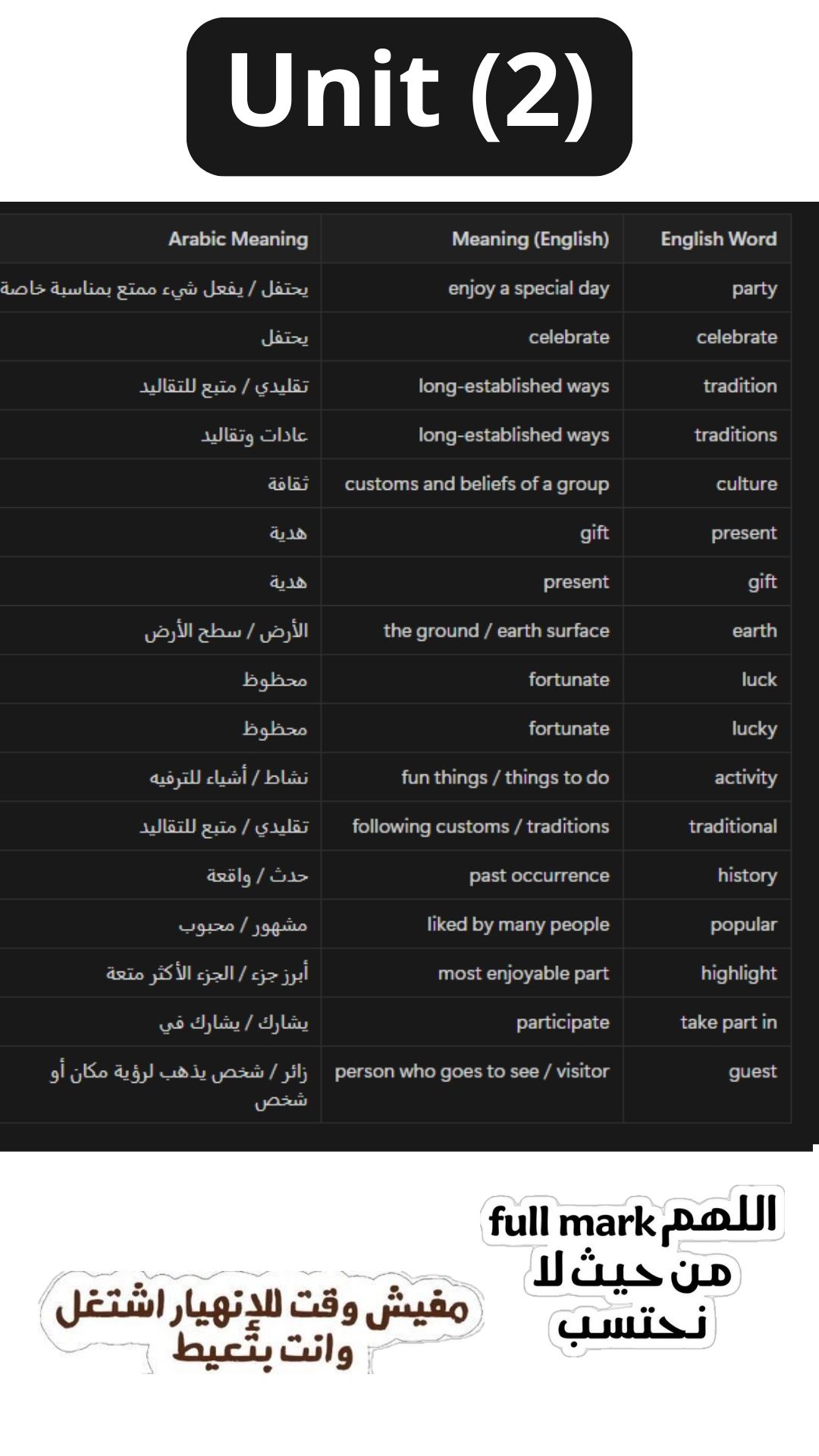 2 - معاني الوحدة الثانية.jpg